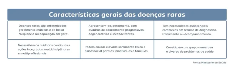 Caracteristicas-gerais-das-doencas-raras-768x243.webp