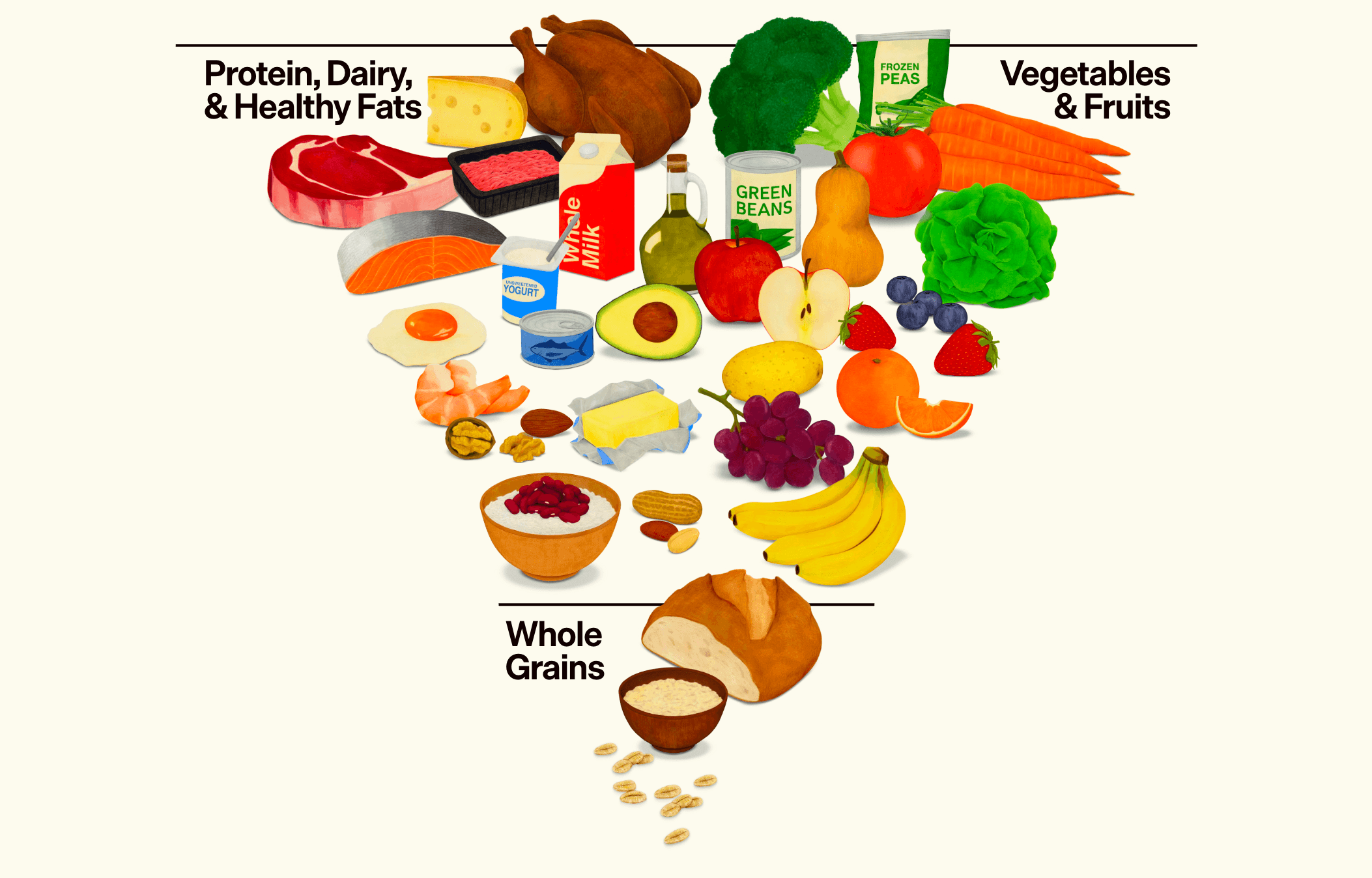 Pirâmide alimentar EUA.png